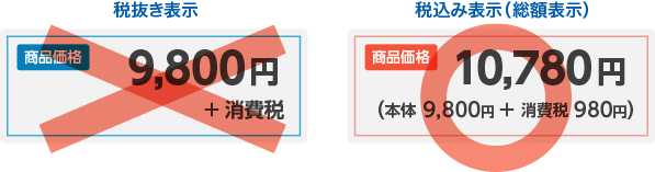 税抜き表示 商品価格9,800円+消費税の表示は不可、税込み表示（総額表示） 商品価格10,780円（本体9,800円+消費税980円）の表示は可