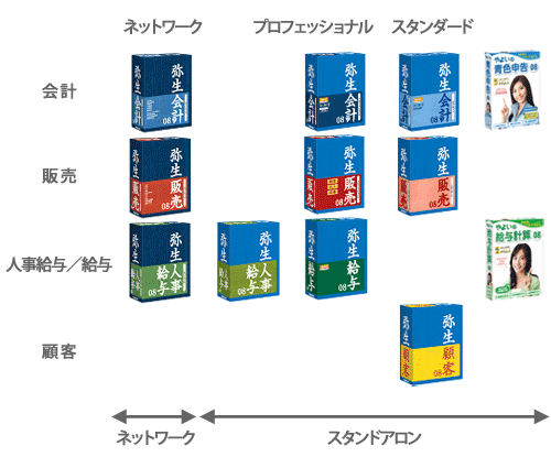 �퐶08�V���[�Y �p�b�P�[�W�ꗗ