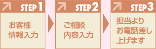 STEP1 お客様
情報入力、STEP2 ご相談内容入力、STEP3 担当よりお電話差し上げます