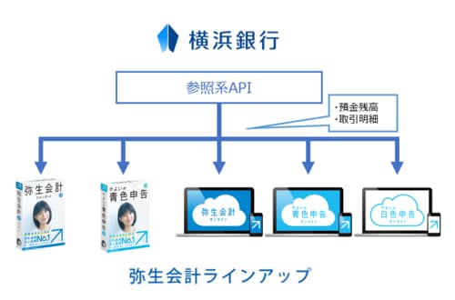 API_yayoi_yokohama.pngのサムネイル画像