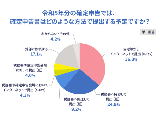 press_2024shinkokuchousa_1.png