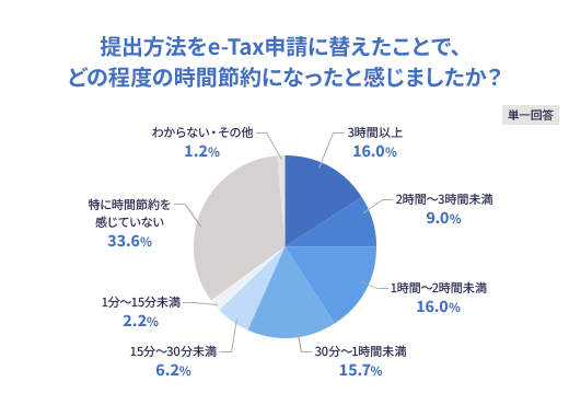 press_2024shinkokuchousa_3.png