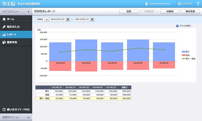 月別収支レポート
