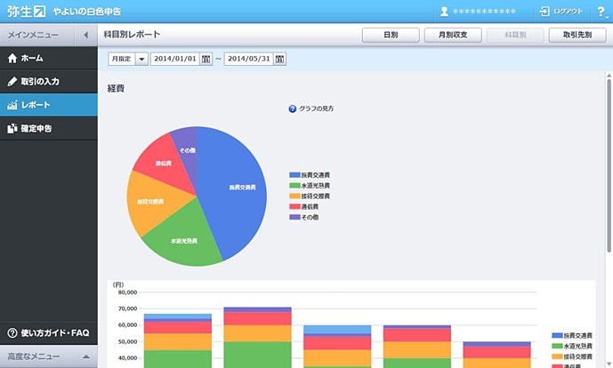科目別レポート（経費の科目別割合を表示）
