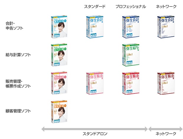 パッケージソフト弥生 14シリーズ