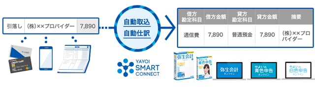 YAYOI SMART CONNECT 
