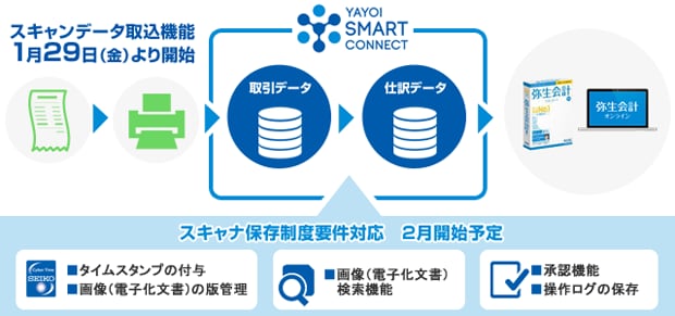 スキャンデータ取込