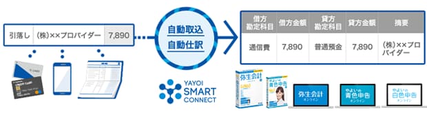 YAYOI SMART CONNECT