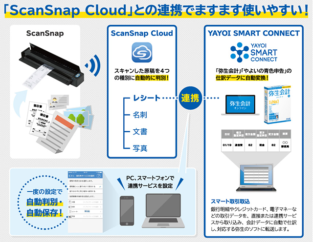 「ScanSnap Cloud」と連携を開始