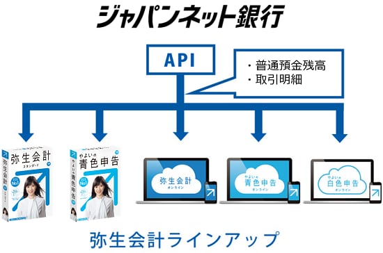 api_japannet_yayoi_Web.png