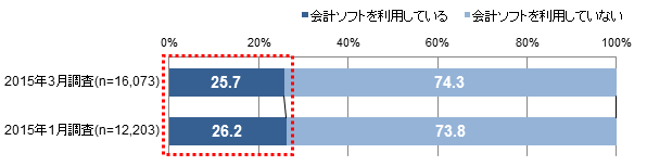 平成26年分の確定申告方法