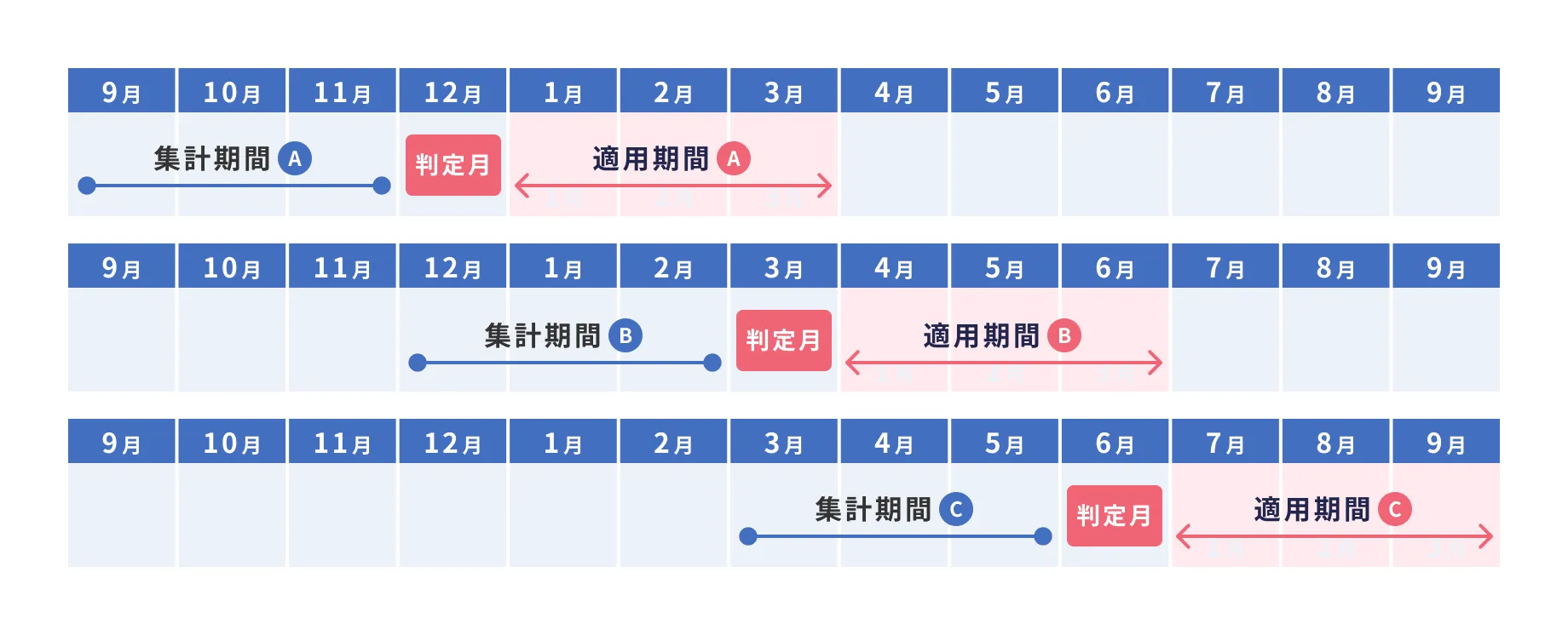 会員ステージの判定画像