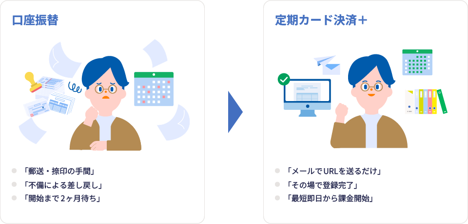 口座振替「郵送・捺印の手間 」「不備による差し戻し」「開始まで2ヶ月待ち」定期カード決済＋「メールでURLを送るだけ」「その場で登録完了」「最短即日から課金開始」