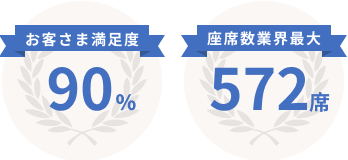 お客さま満足度 90% 座席数 572席