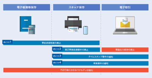 弥生会計25 スタンダード 通常版 インボイス制度　電子帳簿保存法対応最新版 弥生 弥生会計 25 スタンダード 通常版<インボイス制度・電子帳簿保存