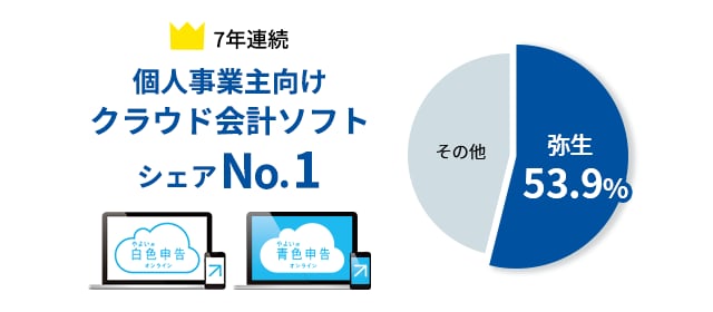 7年連続で個人事業主向けクラウド会計ソフトシェアNo.1を獲得 - 弥生