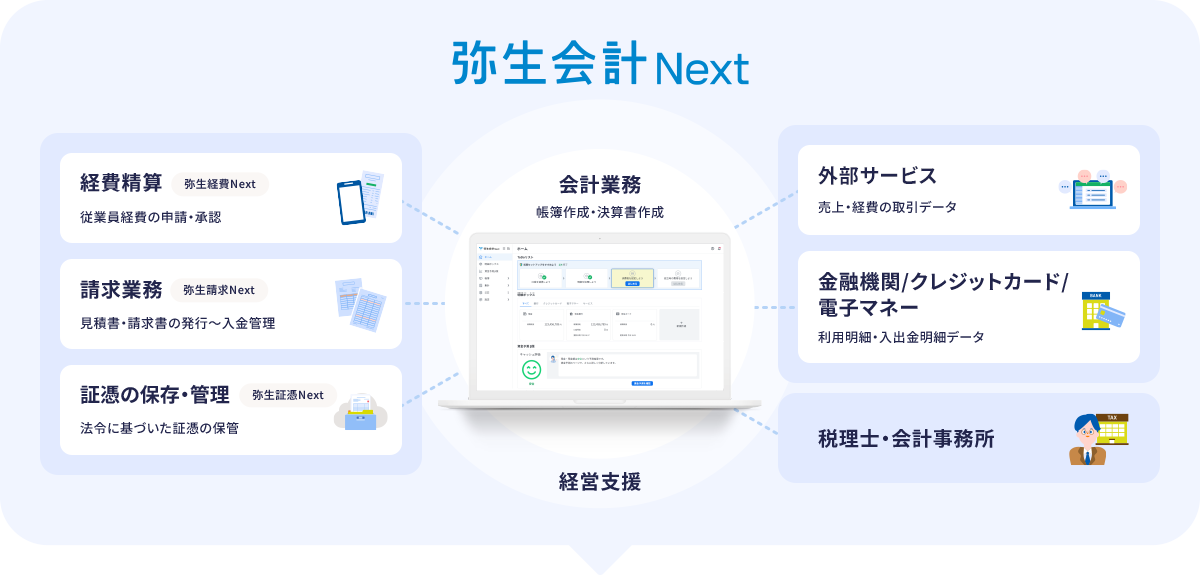 法人向けクラウド会計サービス「弥生会計 Next」を正式リリース - 弥生
