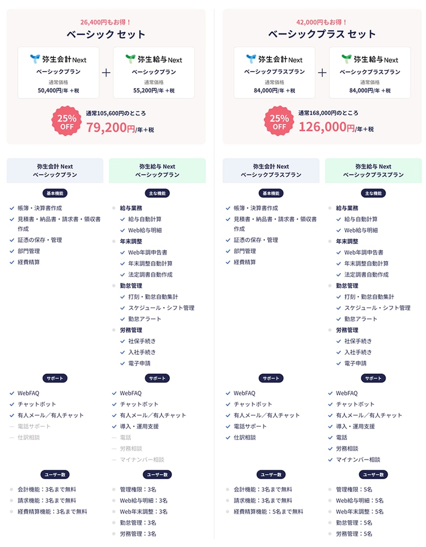 ベーシックセットとベーシックプラスセットの比較