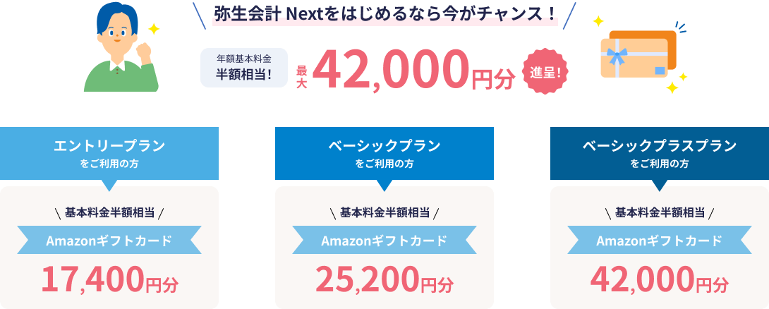 弥生会計 Nextをはじめるなら今がチャンス！ 年額基本料金 半額相当！ 最大42,000円分進呈！ エントリープランをご利用の方 基本料金1年分 Amazonギフトカード 17,400円分 ベーシックプランをご利用の方 基本料金1年分 Amazonギフトカード 25,200円分 ベーシックプラスプランをご利用の方 基本料金1年分 Amazonギフトカード 42,000円分
