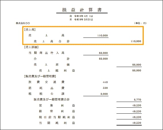 損益計算書のサンプル。消費税の計算や課税事業者の判定基準となる、売上高合計の確認箇所を示しています。