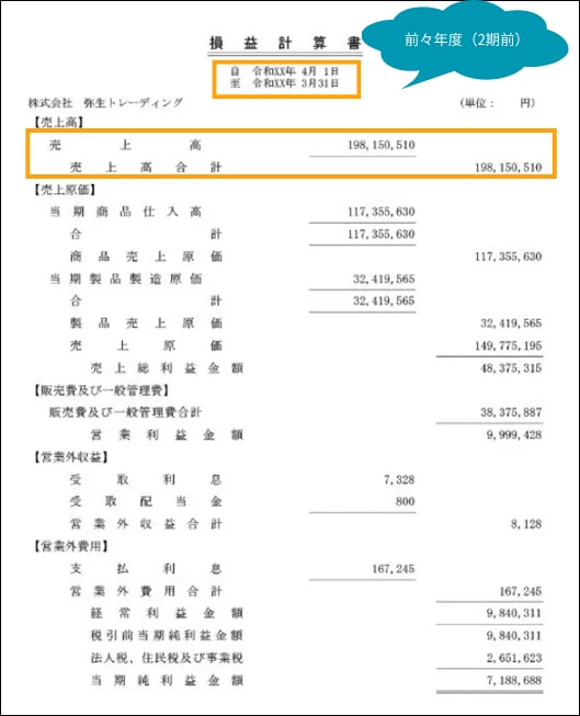 損益計算書を用いて、消費税の基準期間となる前々年度（2期前）の売上高合計金額を確認する箇所を示しています。
