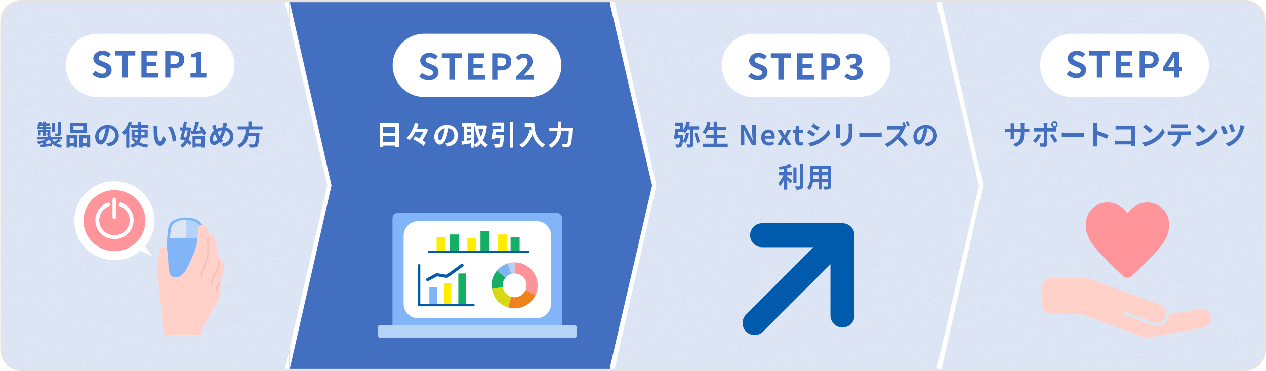 STEP2 日々の取引入力。仕訳の入力方法や明細ボックスの活用など、日々の業務手順をご案内します。