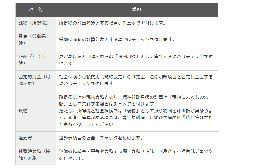 課税対象や社会保険の報酬など、給与計算・集計での取り扱いに関する項目名とその詳しい説明の一覧表