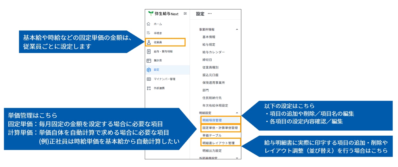 給与明細の項目追加やレイアウト調整、単価設定など、明細項目の設定でよく使うメニューの場所とそれぞれの役割を示す図