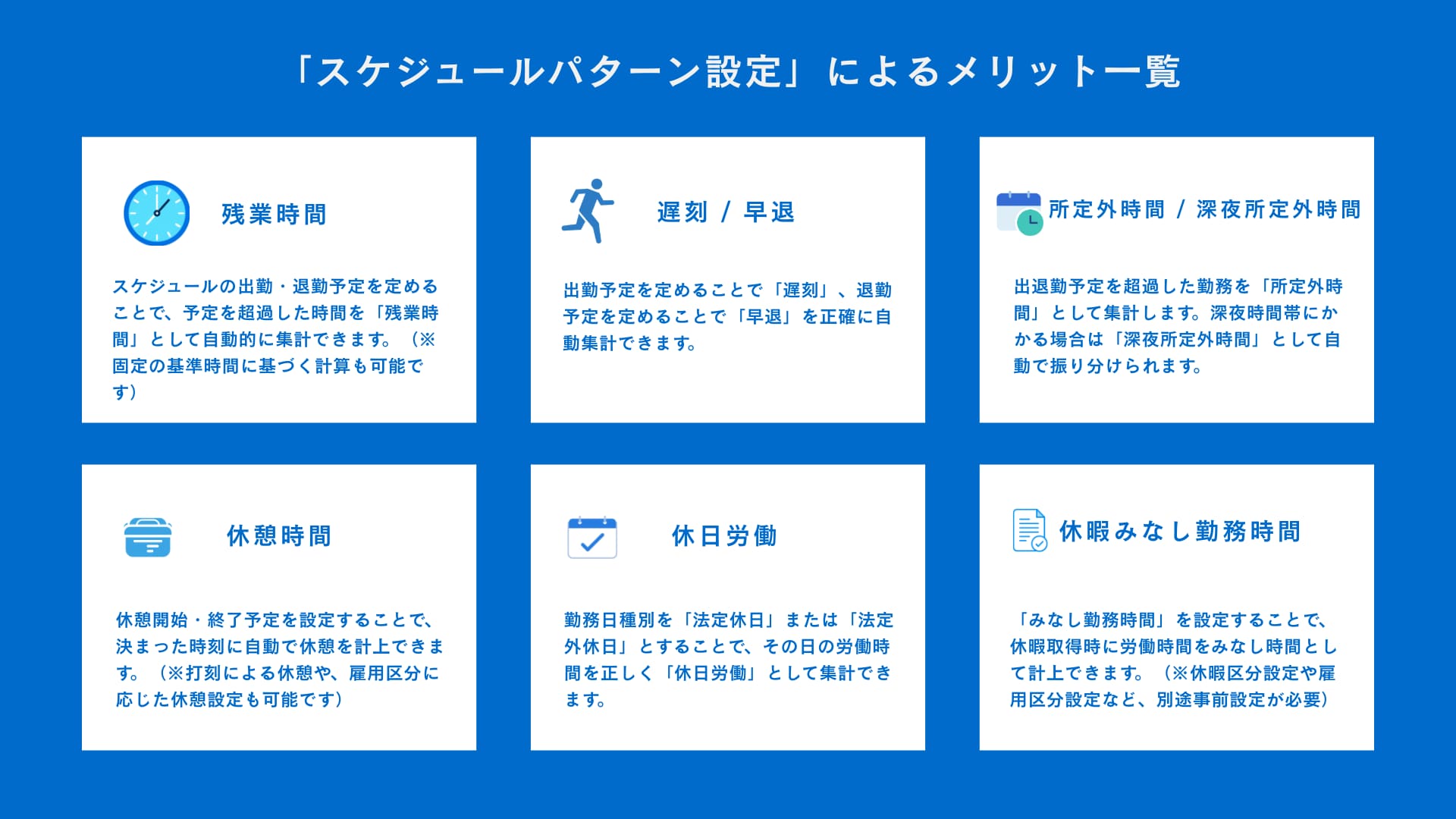 スケジュールパターン設定により、残業時間、遅刻・早退、休憩時間など6項目の勤怠データが自動集計できるメリットを示した図。