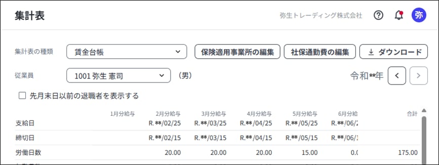 弥生給与 Nextの賃金台帳画面。従業員ごとの支給、控除、勤怠項目を月別に確認できる画面です。