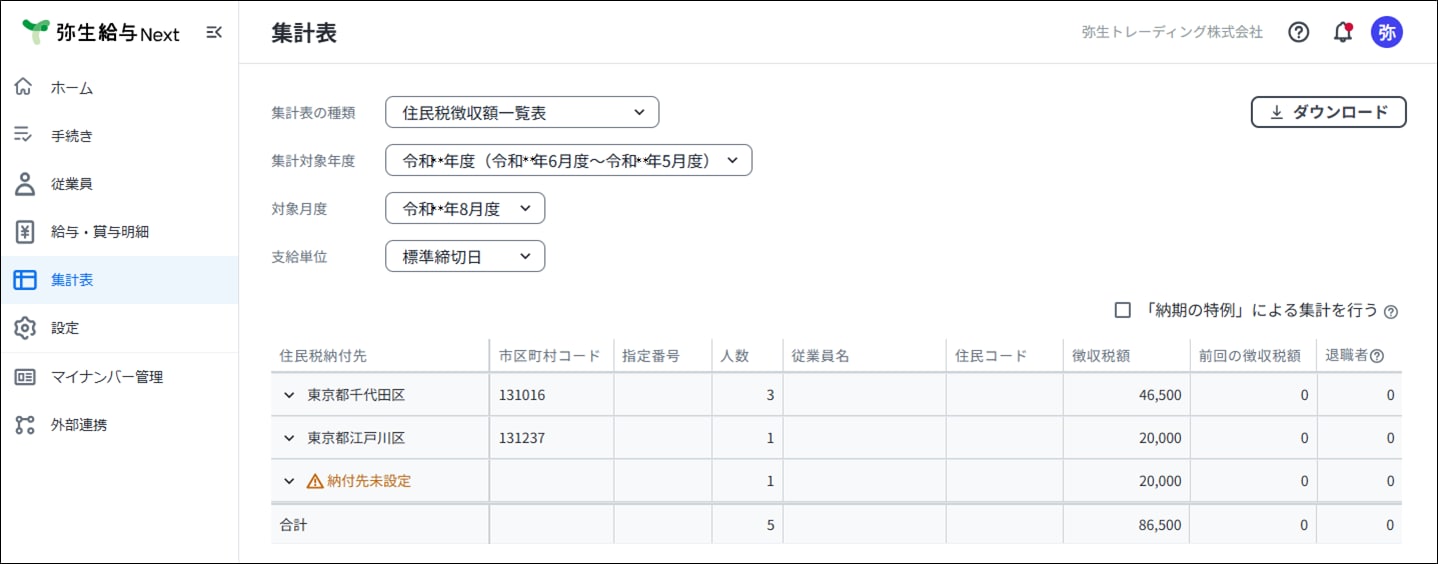 弥生給与 Nextの住民税徴収額一覧表。従業員ごとの住民税天引き額を納付先となる市区町村別に集計して確認できます。