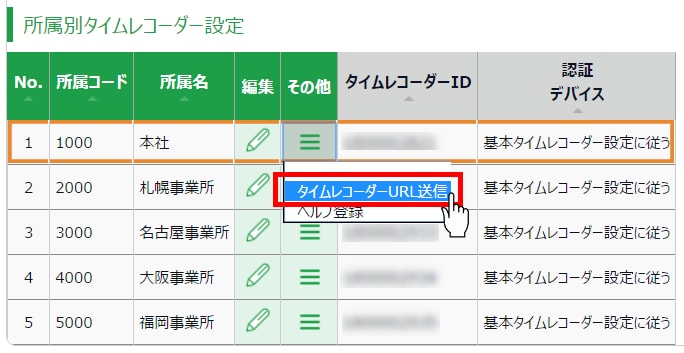 所属別タイムレコーダー設定の一覧。所属の［その他（≡）］メニューから［タイムレコーダーURL送信］が強調されている。