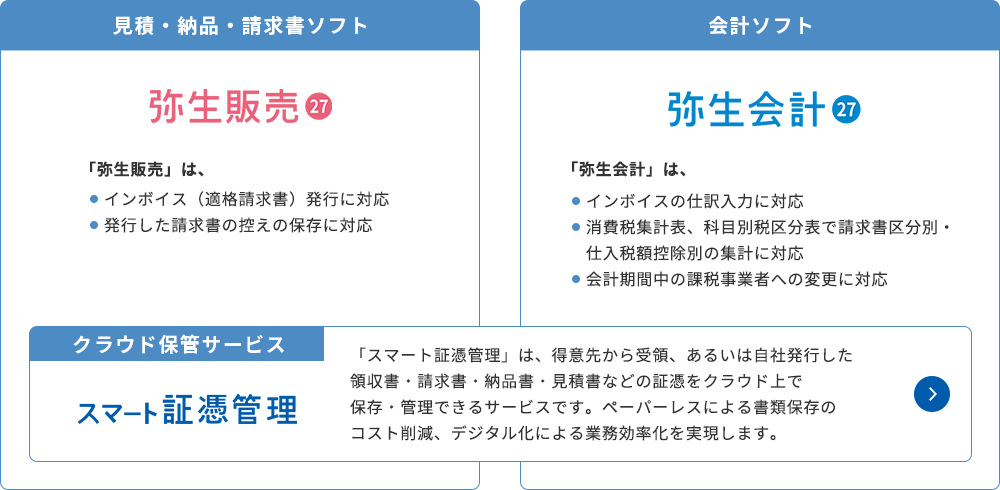 見積・納品・請求書ソフトの「弥生販売 27」 は、インボイス (適格請求書) 発行に対応、発行した請求書の控えの保存に対応。会計ソフトの「弥生会計 27」は、インボイスの仕訳入力に対応、消費税集計表、科目別税区分表で請求書区分別・仕入税額控除別の集計に対応、会計期間中の課税事業者への変更に対応。クラウド保管サービスの「スマート証憑管理」は、得意先から受領、あるいは自社発行した領収書・請求書・納品書・見積書などの証憑をクラウド上で保存・管理できるサービスです。ペーパーレスによる書類保存のコスト削減、デジタル化による業務効率化を実現します。