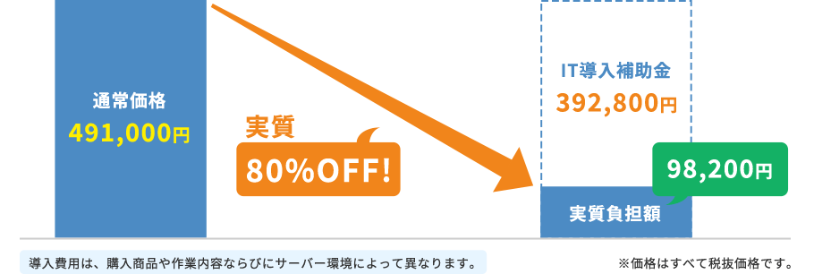 インボイス制度は弥生であんしん!「弥生 26 シリーズ」と「あんしん インボイス制度は弥生であんしん!「弥生 26 シリーズ」と「あんしん