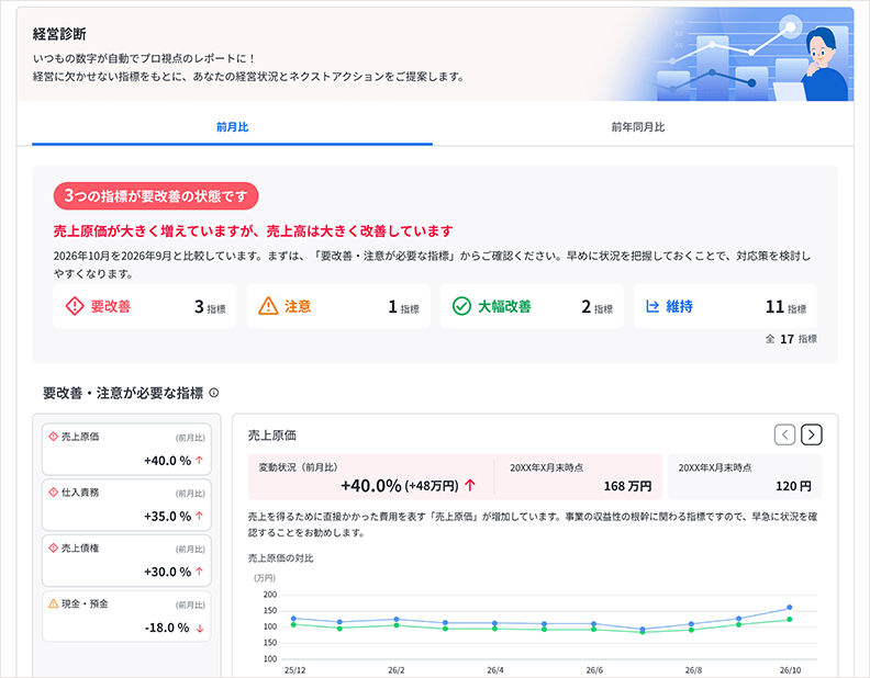 弥生会計 Next 2026年10月1日新機能リリースのお知らせ - 弥生株式会社