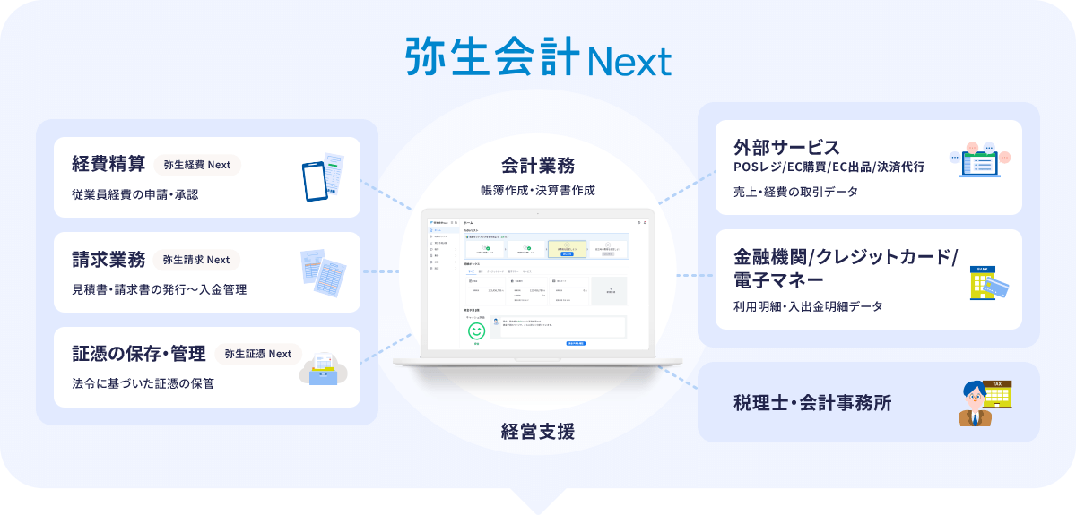 弥生会計スタンダード＋クラウド YTAT0001 弥生会計 24 スタンダード +クラウド 通常版 1台 弥生