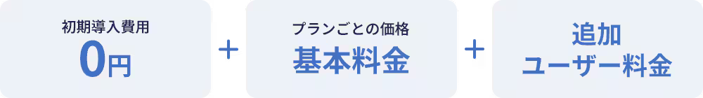 初期導入費用0円 ＋ プランごとの書かう基本料金 ＋ 追加ユーザー料金