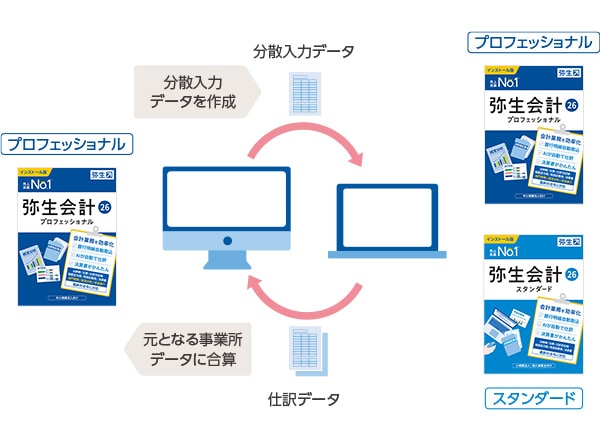元となる事業所データに合算