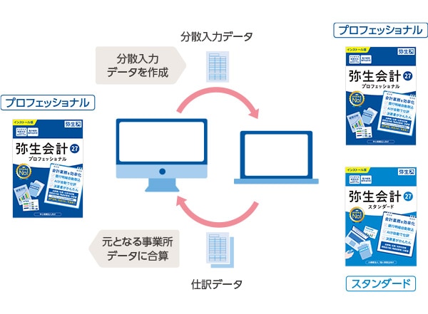 元となる事業所データに合算