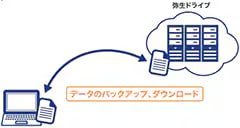 image 顧問先とデータの共有