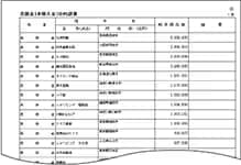 勘定科目内訳書