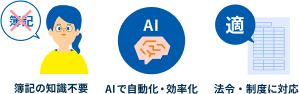 簿記の知識不要 AIで自動化・効率化 法令・制度に対応