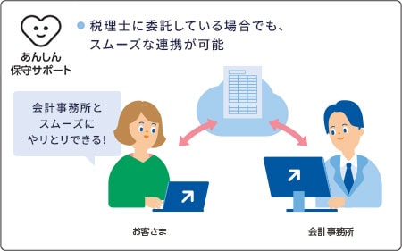 あんしん保守サポート 税理士に委託している場合でも、スムーズな連携が可能