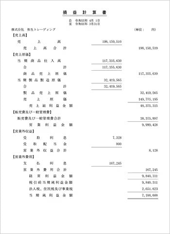 損益計算書