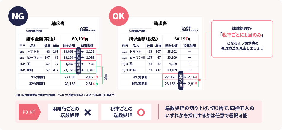 請求書