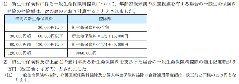 年齢23歳未満の扶養親族を有する場合の一般生命保険料控除の控除額