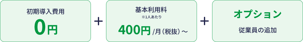 初期導入費用0円＋基本利用料※1人あたり400円/月(税抜)～＋オプション従業員の追加