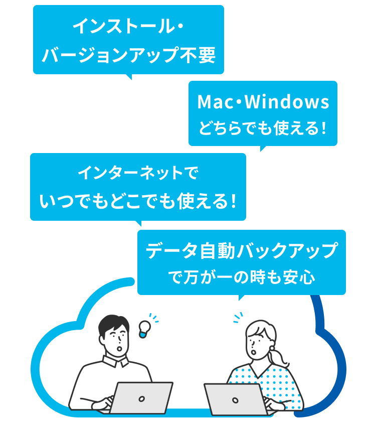 インストール・バージョンアップ不要 Mac・Windowsどちらでも使える！ インターネットでいつでもどこでも使える！データ自動バックアップで万が一の時も安心