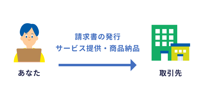 請求書の発行、サービス提供・商品納品の図