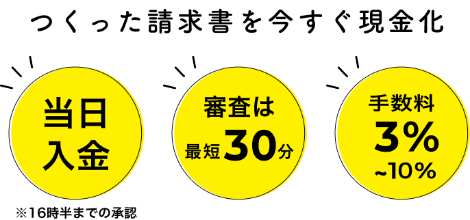 つくった請求書を今すぐ現金化